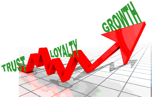 CLG 12 CUSTOMER LOYALTY AND GROWTH